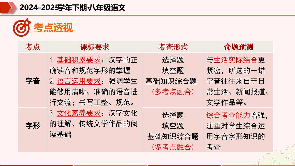 专题01：字音字形词语（考点串讲）-2024-2025学年八年级语文下学期期末考点大串讲统编版课件第4页