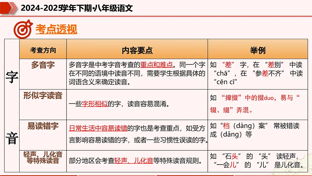 专题01：字音字形词语（考点串讲）-2024-2025学年八年级语文下学期期末考点大串讲统编版课件第5页