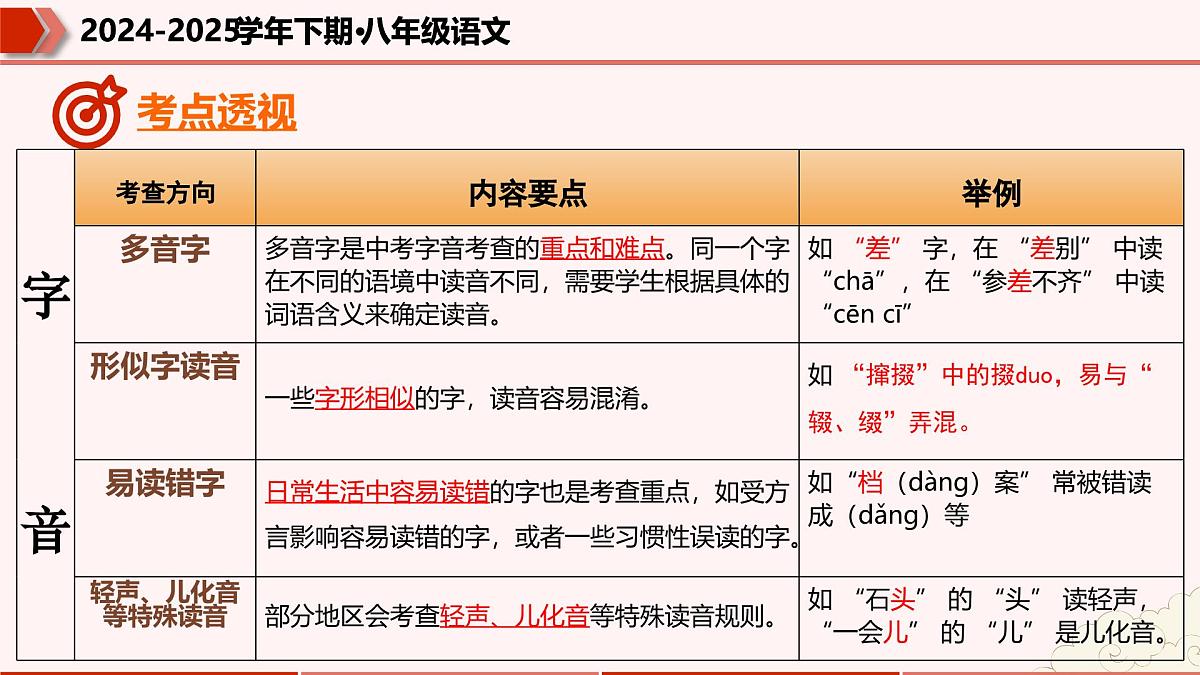专题01：字音字形词语（考点串讲）-2024-2025学年八年级语文下学期期末考点大串讲统编版课件第5页