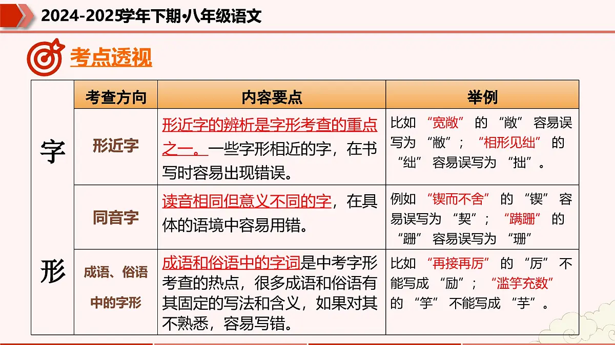专题01：字音字形词语（考点串讲）-2024-2025学年八年级语文下学期期末考点大串讲统编版课件第6页