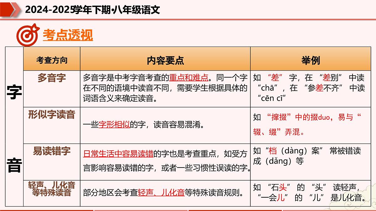 专题01：字音字形词语（考点串讲）-2024-2025学年八年级语文下学期期末考点大串讲（统编版）课件第5页