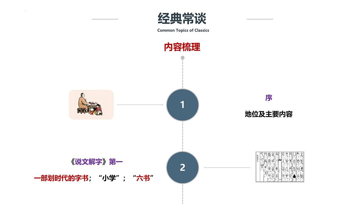 专题07+经典常谈【名著概览】+-+新课标中考语文必读名著考点速记精练课件第7页