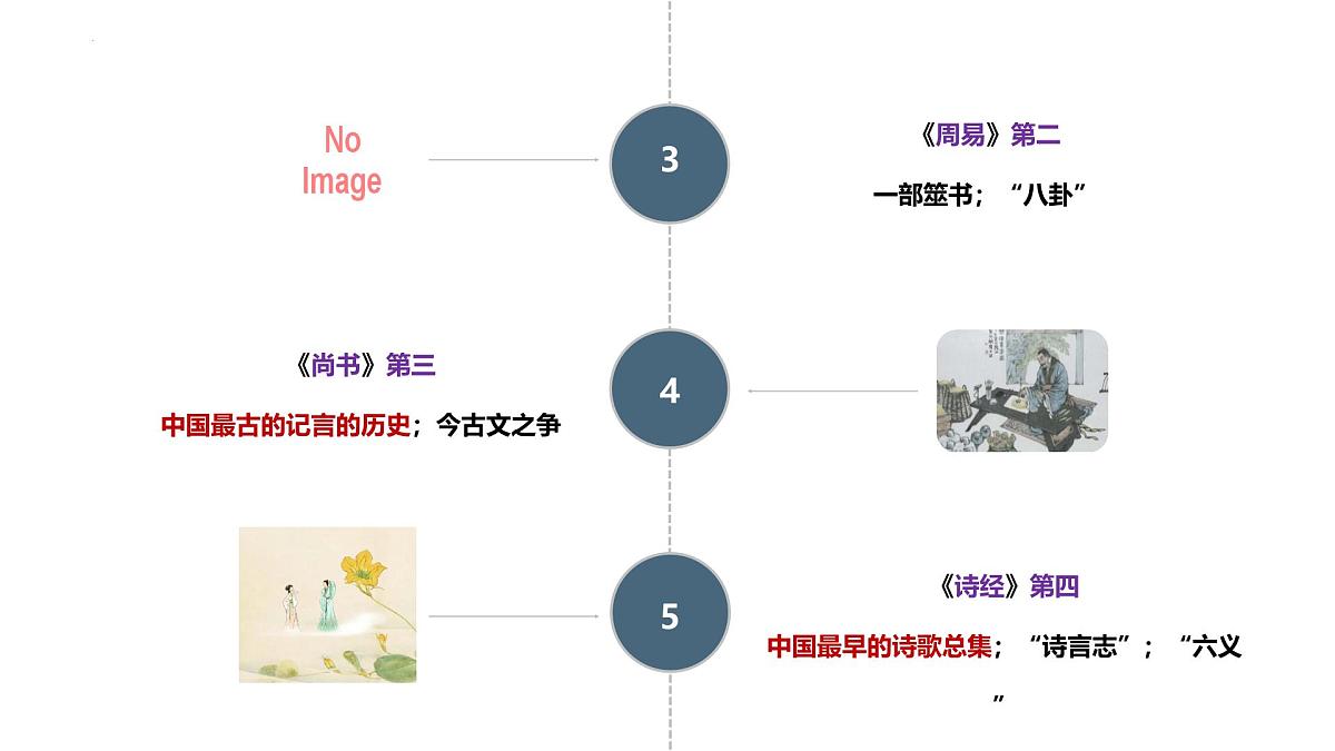 专题07+经典常谈【名著概览】+-+新课标中考语文必读名著考点速记精练课件第8页