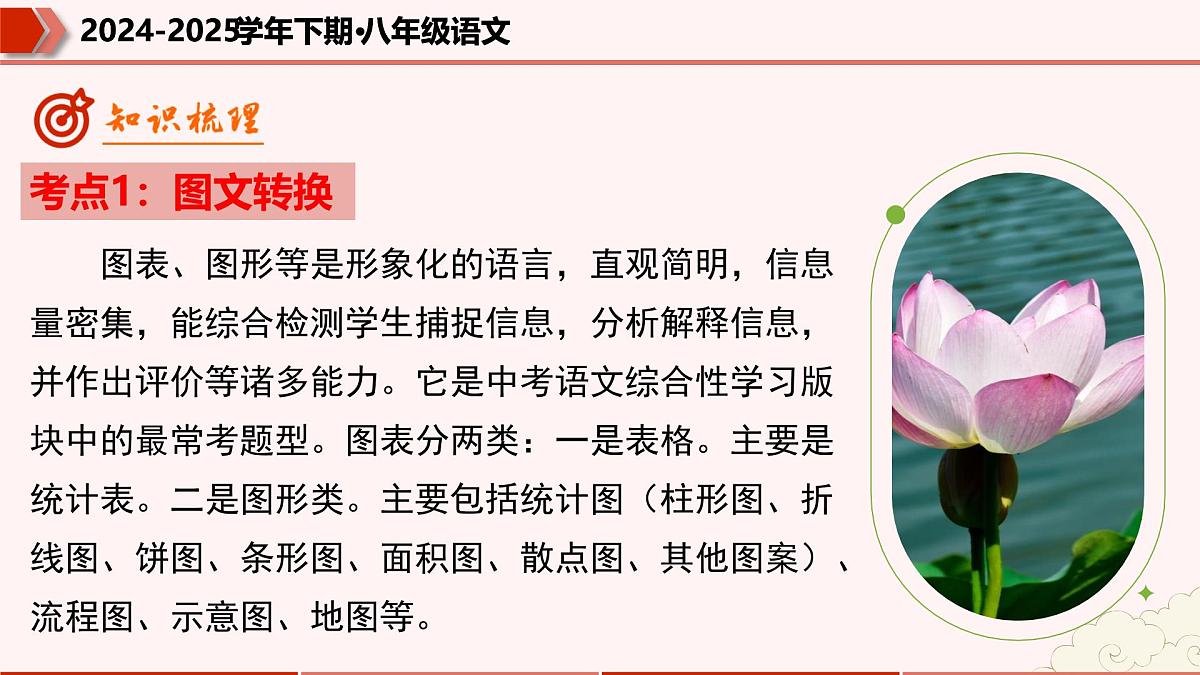 专题04：综合性学习（考点串讲）-2024-2025学年八年级语文下学期期末考点大串讲统编版课件第8页