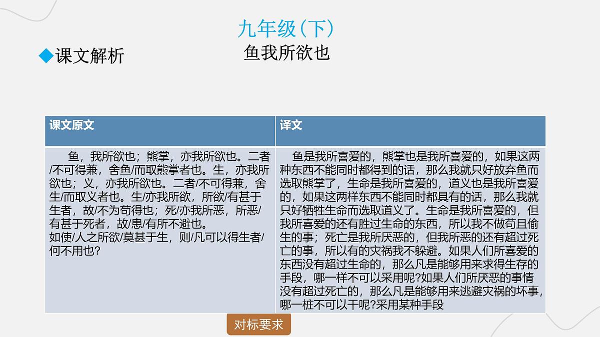 2025年中考语文二轮复习 专题九  文言文阅读（十） 课件第4页