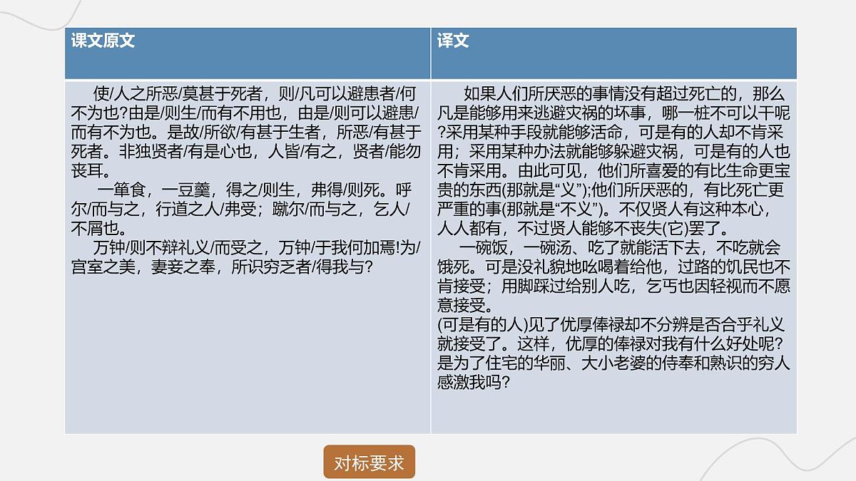 2025年中考语文二轮复习 专题九  文言文阅读（十） 课件第5页