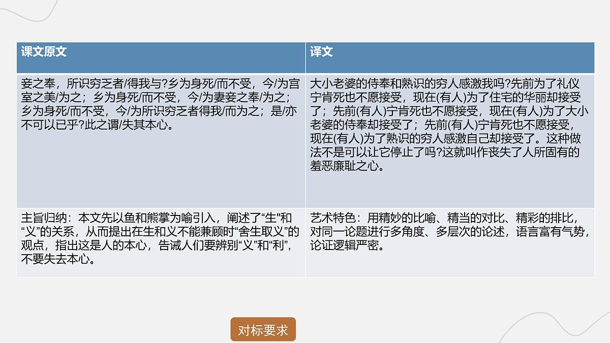 2025年中考语文二轮复习 专题九  文言文阅读（十） 课件第6页