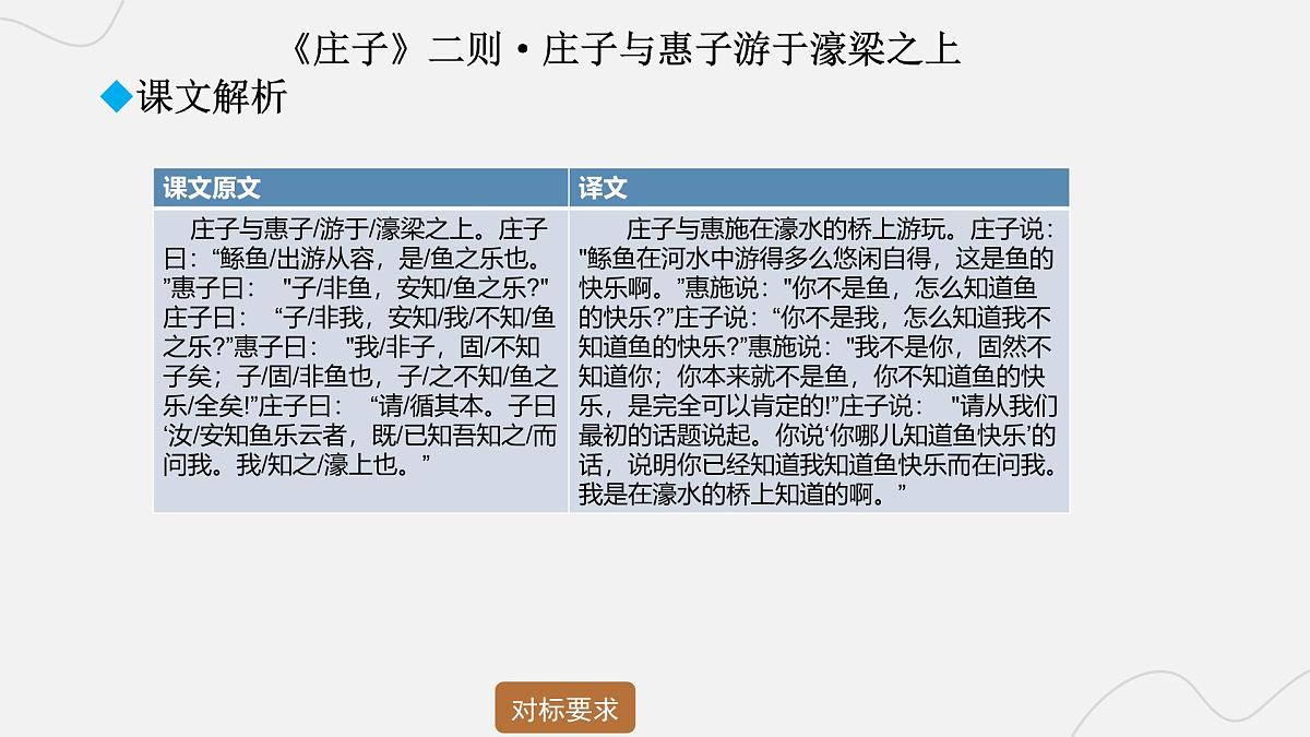 2025年中考语文二轮复习 专题九  文言文阅读（八） 课件第4页