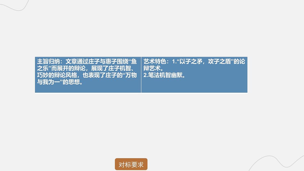 2025年中考语文二轮复习 专题九  文言文阅读（八） 课件第5页
