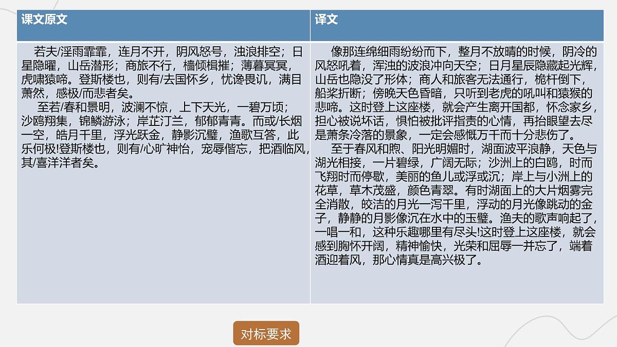 2025年中考语文二轮复习 专题九 文言文阅读（九） 课件第5页