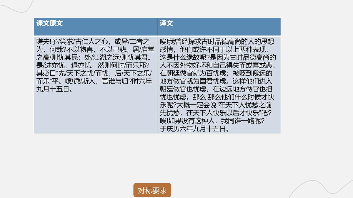 2025年中考语文二轮复习 专题九 文言文阅读（九） 课件第6页