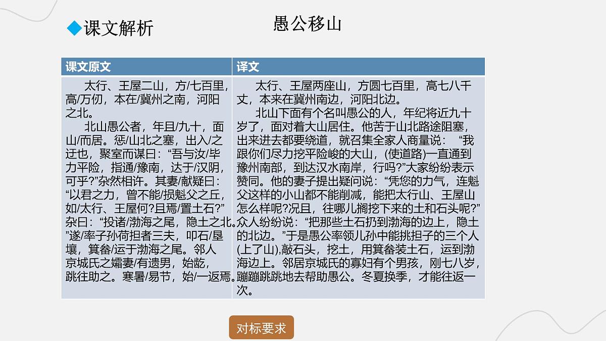 2025年中考语文二轮复习 专题九  文言文阅读（六） 课件第4页