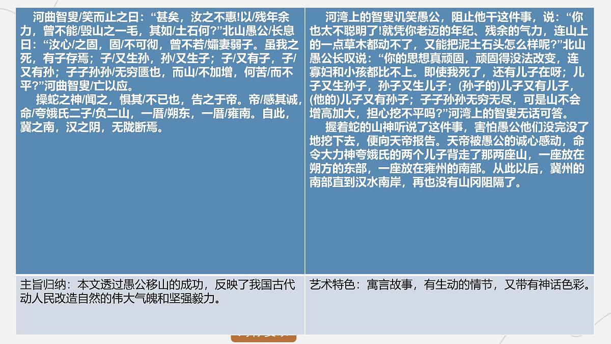 2025年中考语文二轮复习 专题九  文言文阅读（六） 课件第5页