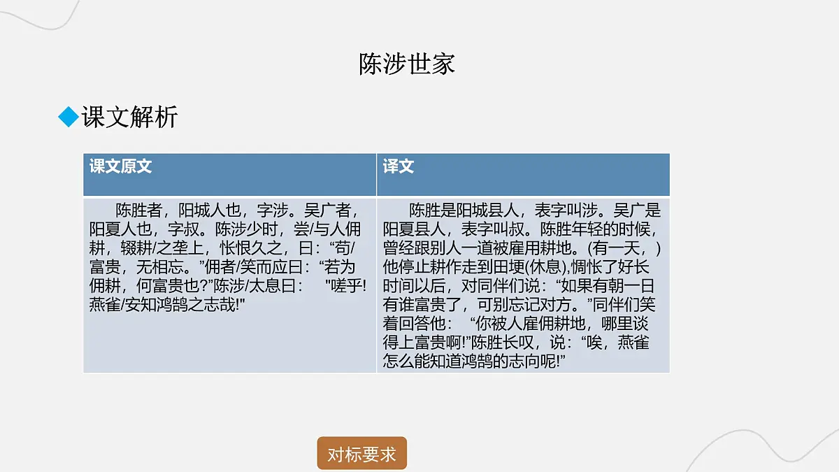 2025年中考语文二轮复习 专题九 文言文阅读（十二） 课件第4页