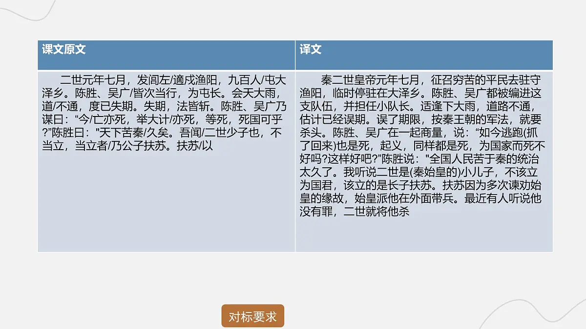 2025年中考语文二轮复习 专题九 文言文阅读（十二） 课件第5页