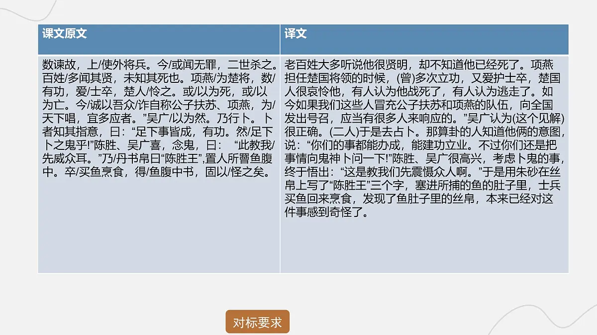 2025年中考语文二轮复习 专题九 文言文阅读（十二） 课件第6页