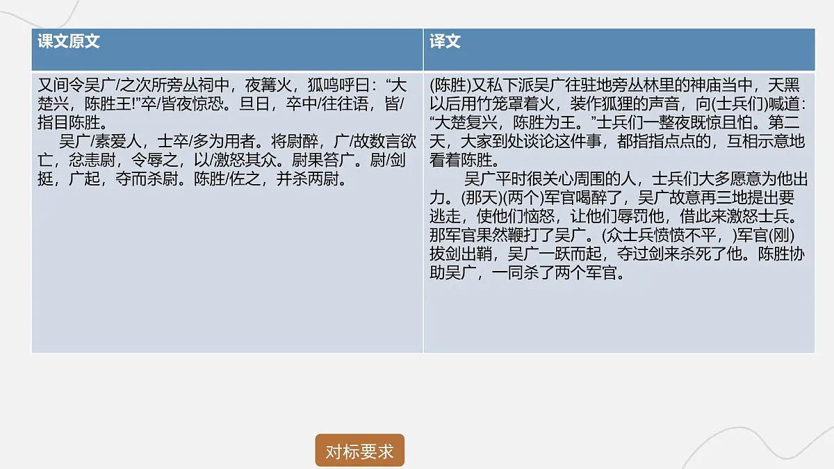 2025年中考语文二轮复习 专题九 文言文阅读（十二） 课件第7页