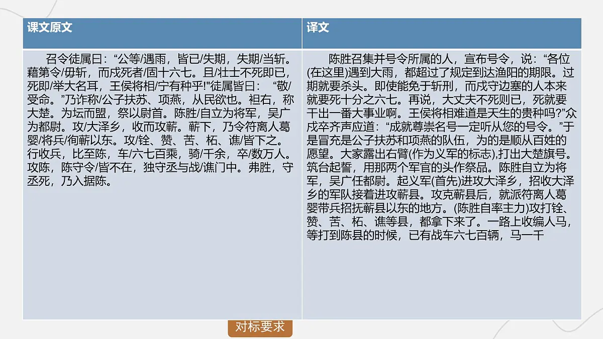 2025年中考语文二轮复习 专题九 文言文阅读（十二） 课件第8页