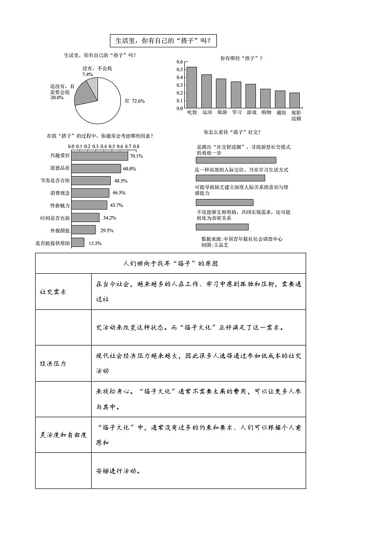 2025年湖南省衡阳市大部分学校联考中考模拟语文试题第3页