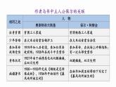 2025年人教版七年級語文下冊第五單元整本書閱讀《鋼鐵是怎樣煉成的》課件