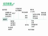 2025年人教版七年級語文下冊第五單元整本書閱讀《鋼鐵是怎樣煉成的》課件