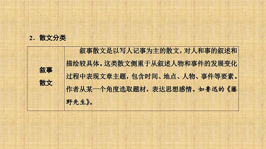 2025年中考语文二轮复习专题课件 记叙文阅读 课件第3页