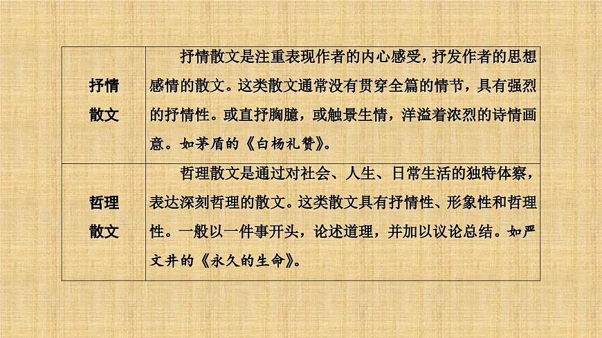 2025年中考语文二轮复习专题课件 记叙文阅读 课件第4页