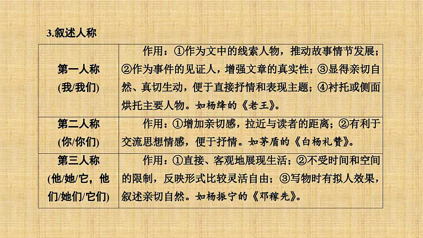 2025年中考语文二轮复习专题课件 记叙文阅读 课件第5页