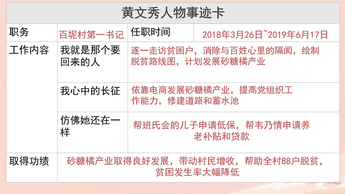 第15课《青春之光》课件-2024-2025学年统编版语文七年级下册第7页