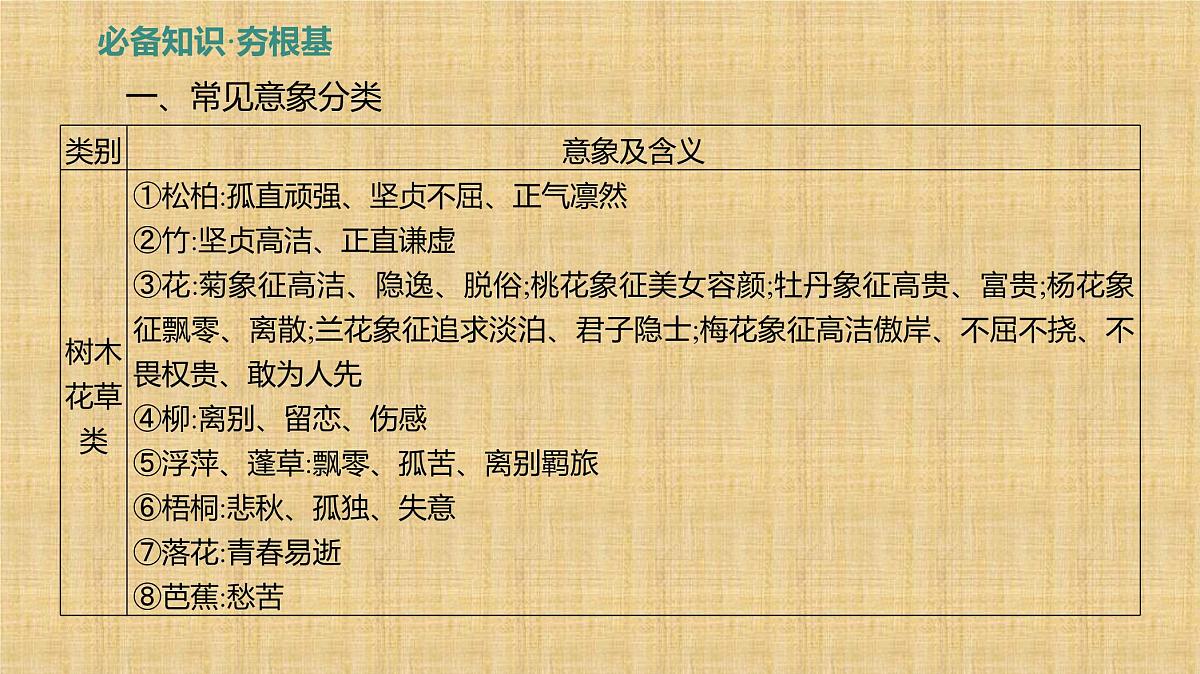 2025年中考语文复习专题专题复习课件：古诗词阅读第2页