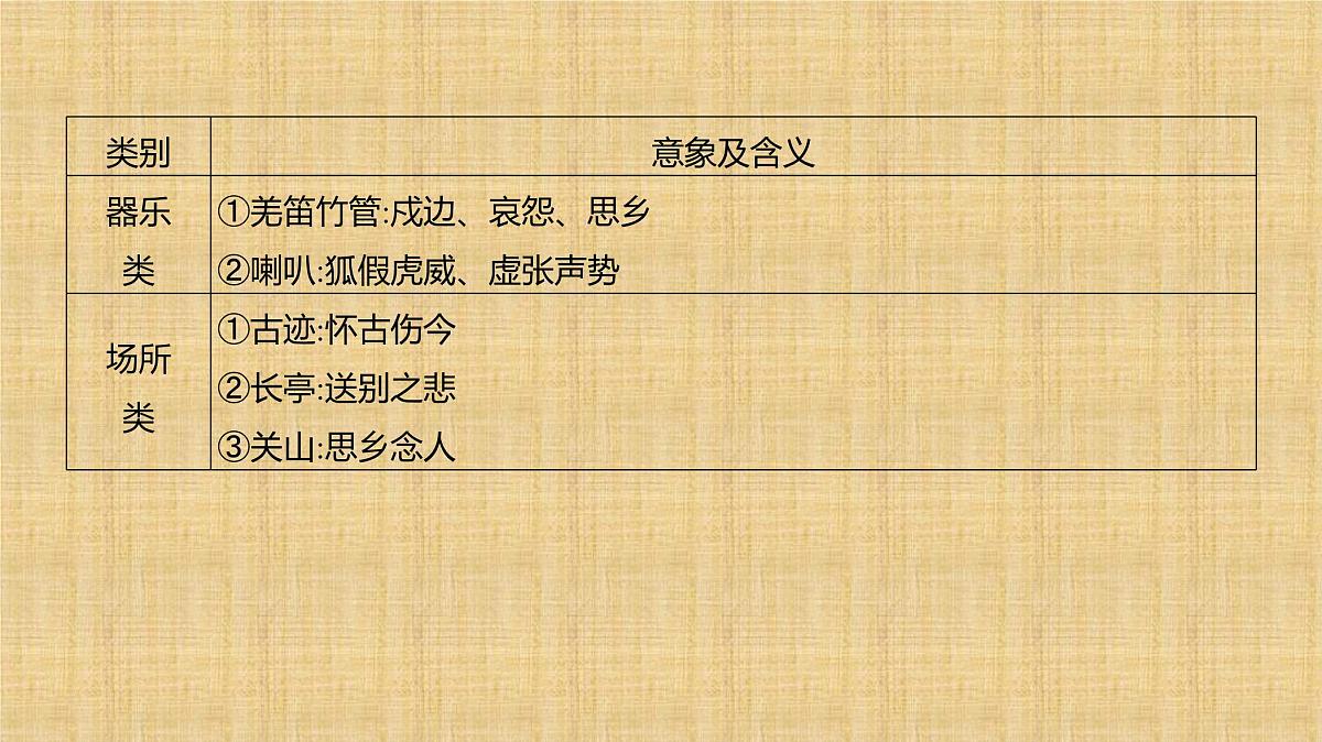 2025年中考语文复习专题专题复习课件：古诗词阅读第5页