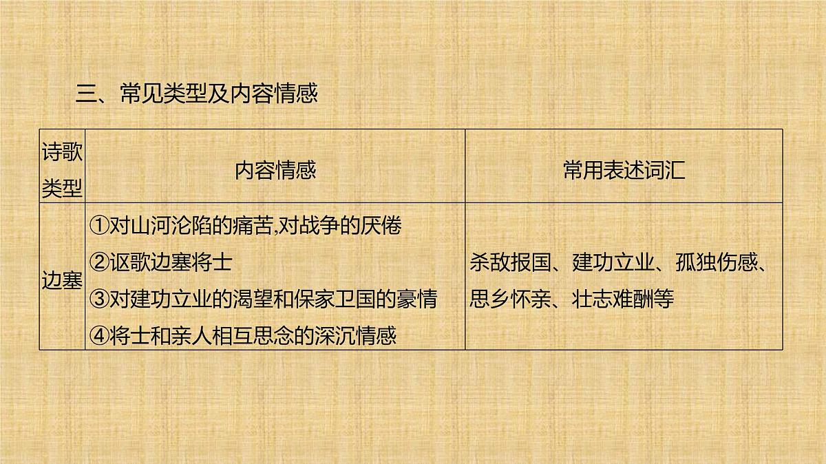 2025年中考语文复习专题专题复习课件：古诗词阅读第7页