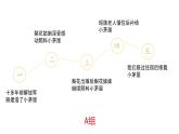 第14課《驛路梨花》+課件+2024—2025學(xué)年統(tǒng)編版語文七年級下冊