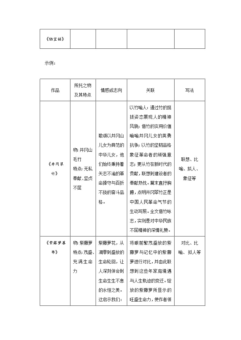 七年级下册第五单元复习 教案 语文人教部编版（2024）七年级下册第3页