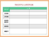 【核心素養(yǎng)優(yōu)質(zhì)課】部編版語文七年級下冊第六單元 整本書閱讀《鋼鐵是怎樣煉成的》 （課件+同步教學設(shè)計）