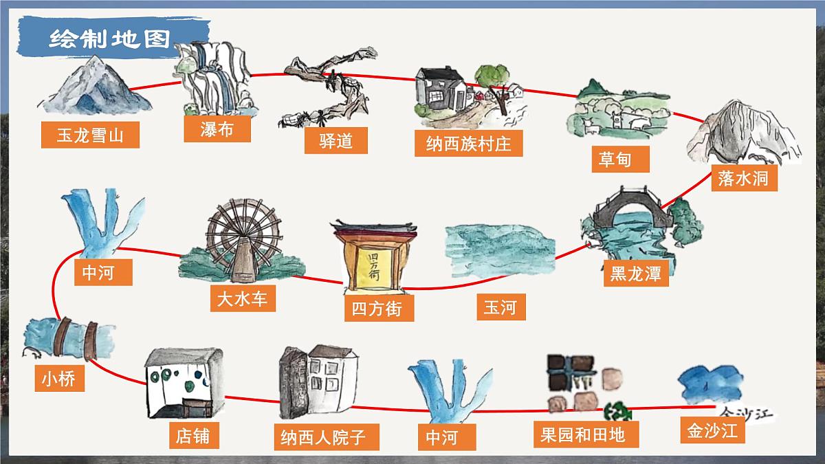 20.一滴水经过丽江（教学课件）2025学年八年级语文下学期同步精品课件第5页