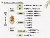 2025年中考语文名著专题课件-西游记-情节-第31回 义激美猴王