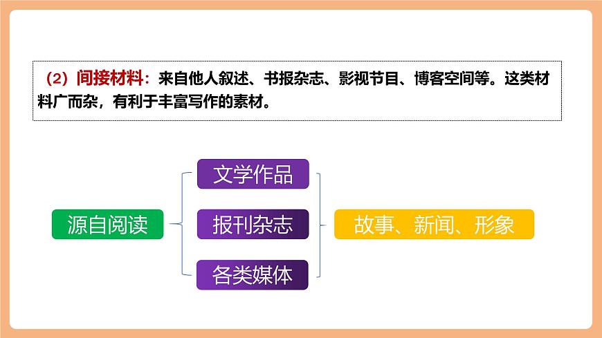 第四单元 写作 怎样选材 课件第6页