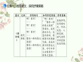 初中語文人教版七年級(jí)下冊(cè)：七下第二單元整合復(fù)習(xí)（第一課時(shí)）課件