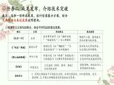 初中語文人教版七年級下冊：七下第六單元整合復習（第一課時）課件