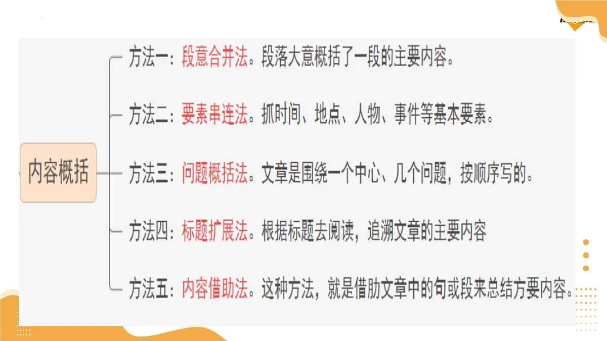 2025年中考语文一轮复习记叙文第01讲 内容理解与概括（课件）（全国通用）第3页