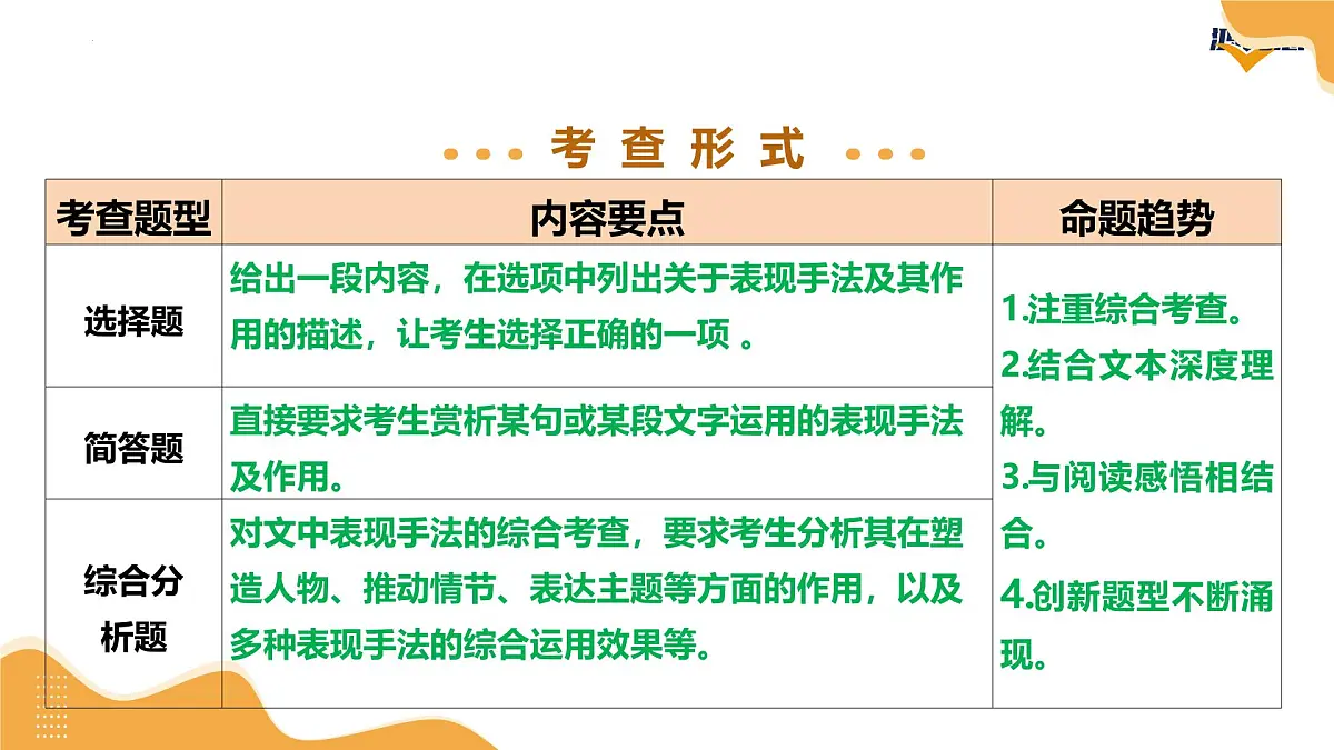2025年中考语文一轮复习记叙文第03讲 表现手法及作用（课件）（全国通用）第2页