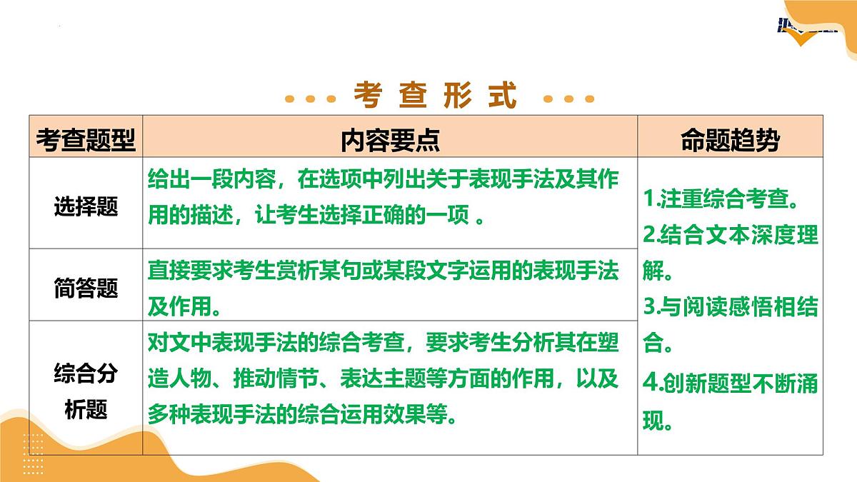 2025年中考语文一轮复习记叙文第03讲  表现手法及作用（课件）（全国通用）第2页