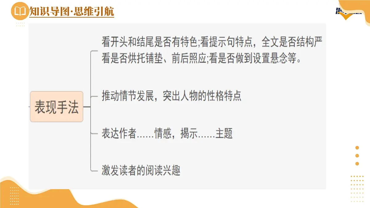 2025年中考语文一轮复习记叙文第03讲 表现手法及作用（课件）（全国通用）第3页