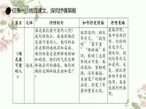 第二單元整合復(fù)習(xí)課件  2024—2025學(xué)年統(tǒng)編版語文七年級(jí)下冊(cè)