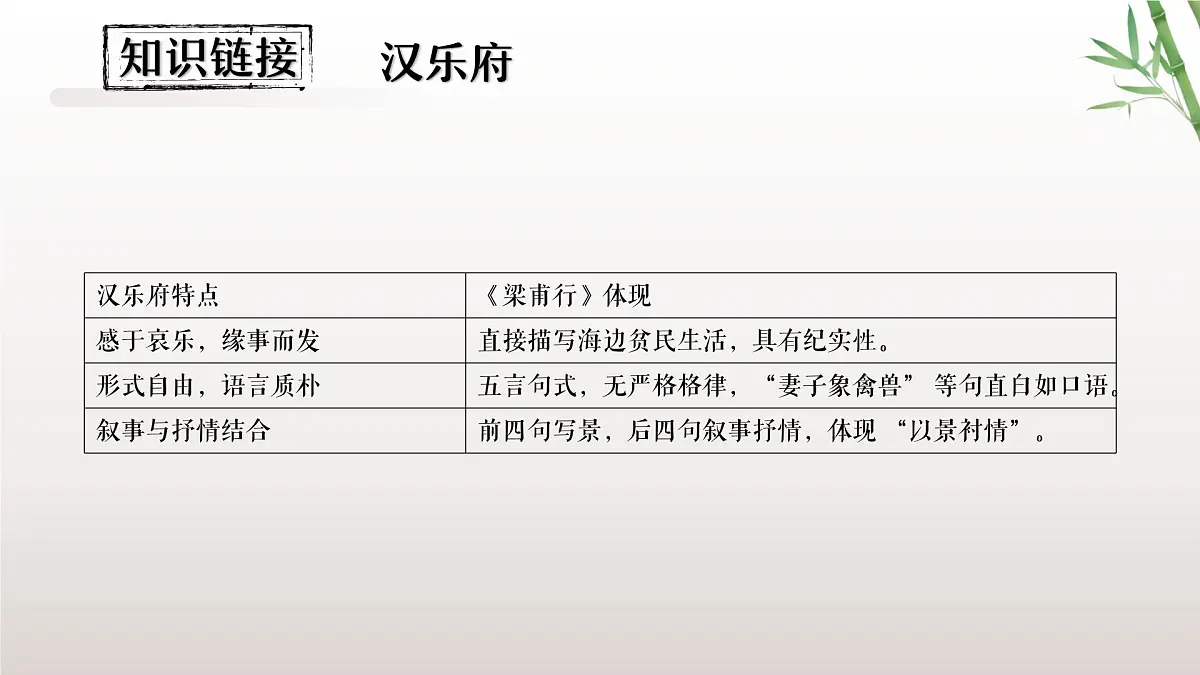 第三单元《课外古诗词诵读》之《梁甫行》2024-2025学年八年级语文上册课件（统编版）第5页