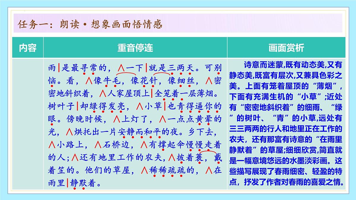 第一单元 阅读综合实践（教学课件）第8页