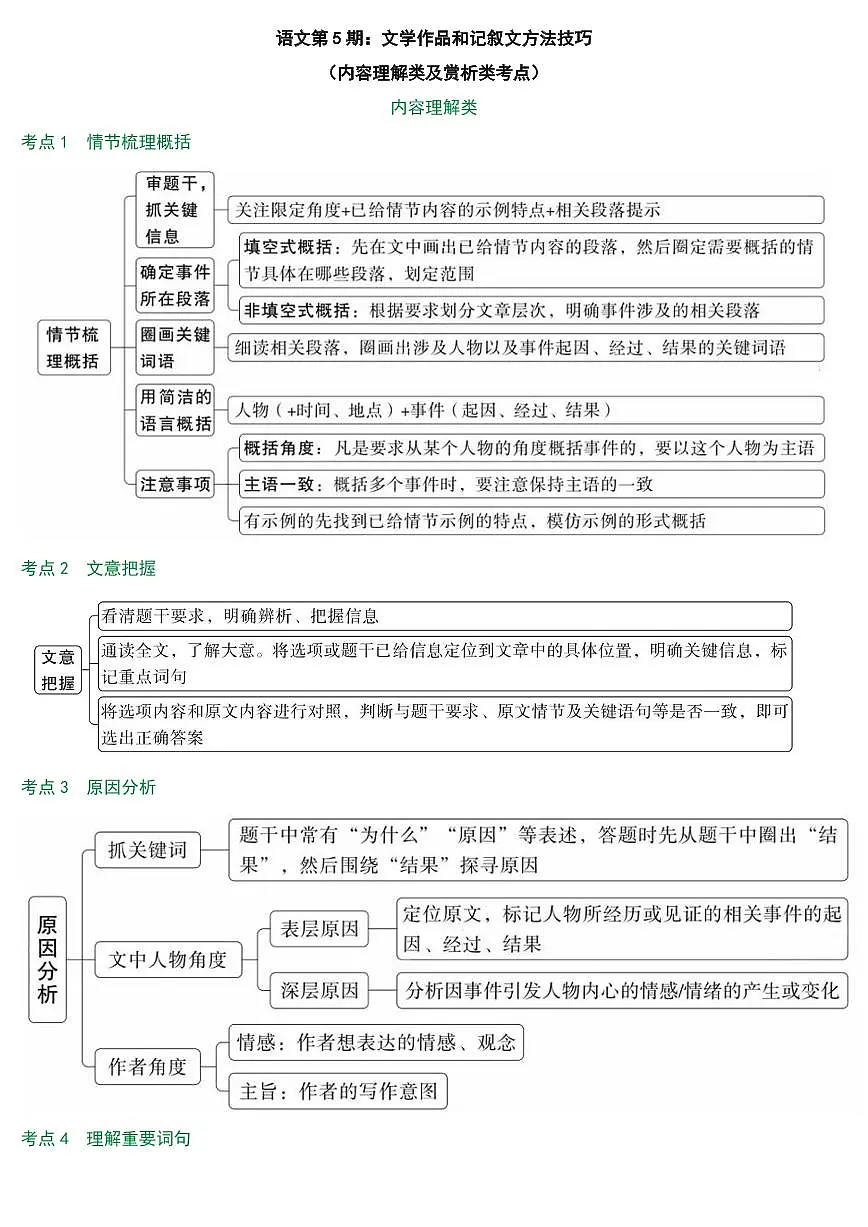 2025年中考语文写作专项复习讲义文学作品和记叙文方法技巧第1页
