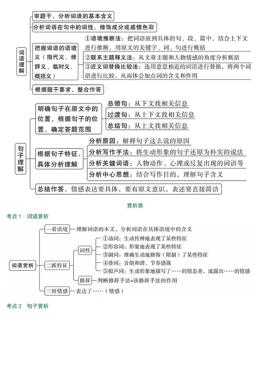 2025年中考语文写作专项复习讲义文学作品和记叙文方法技巧第2页