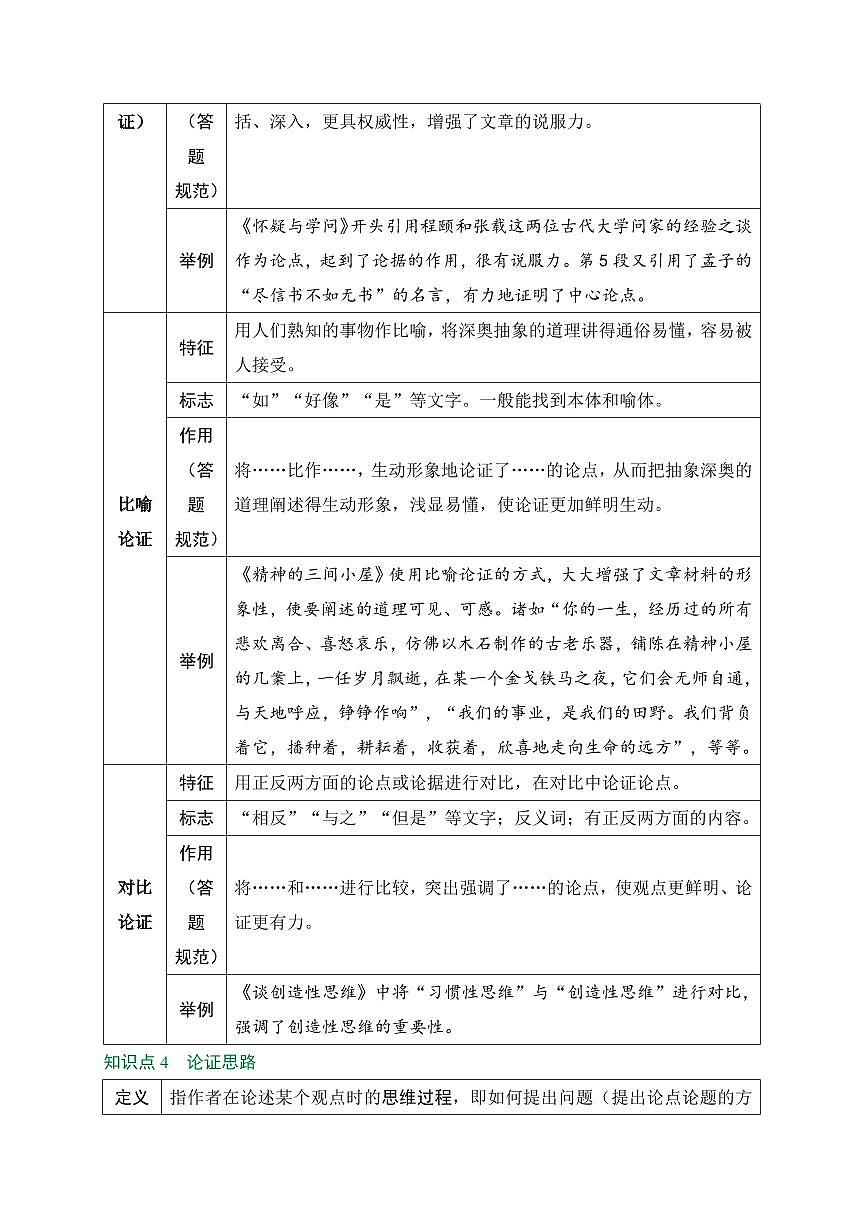 2025年中考语文写作专项复习讲义语文议论文阅读pdf（有答案）第3页